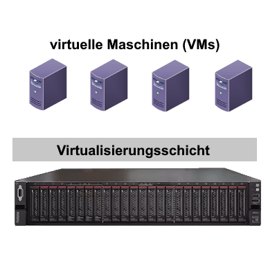 server_virtualisierung_hyper-V